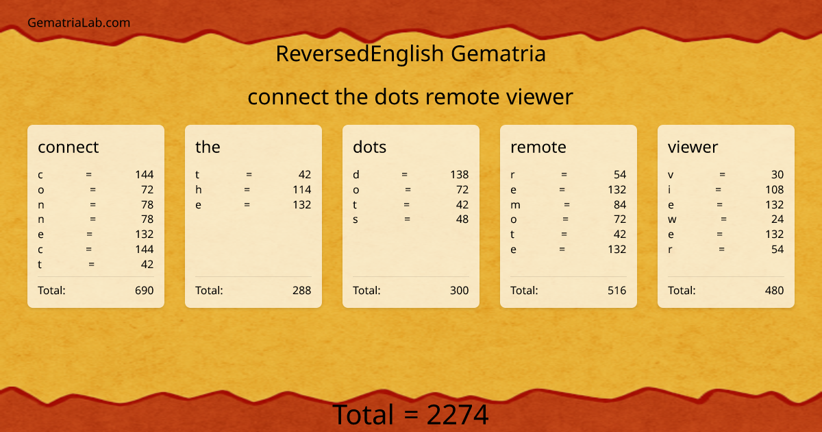 connect the dots remote viewer in reversedEnglish Gematria